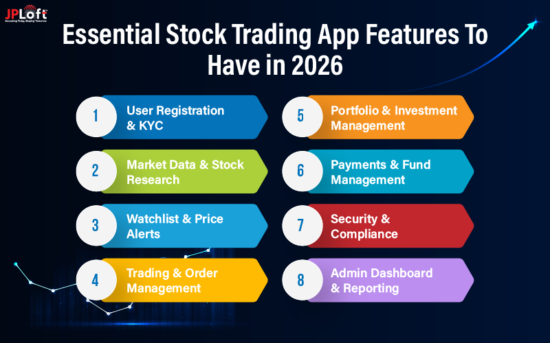 Stock Trading App Features
